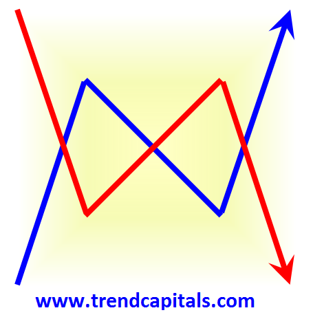 Easy forex partners