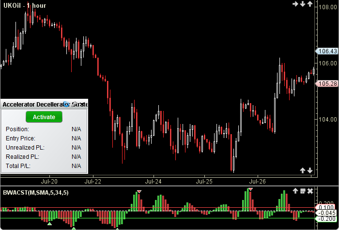 Accelerator Decellerator Strategy