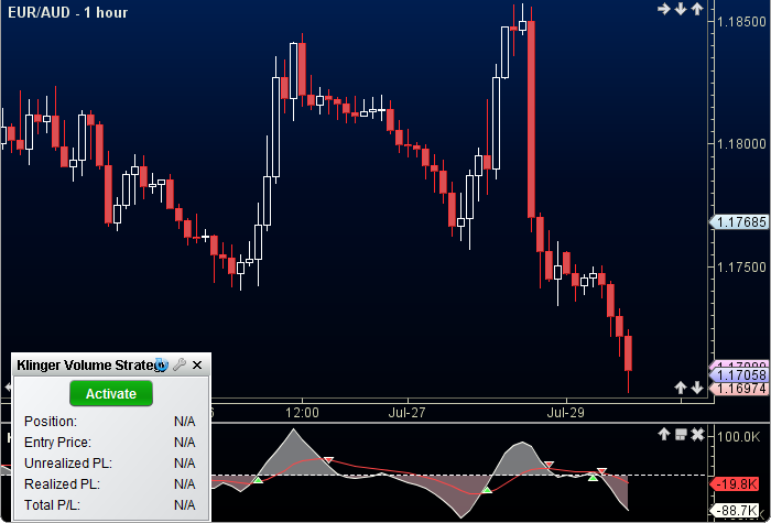 Klinger Volume Strategy