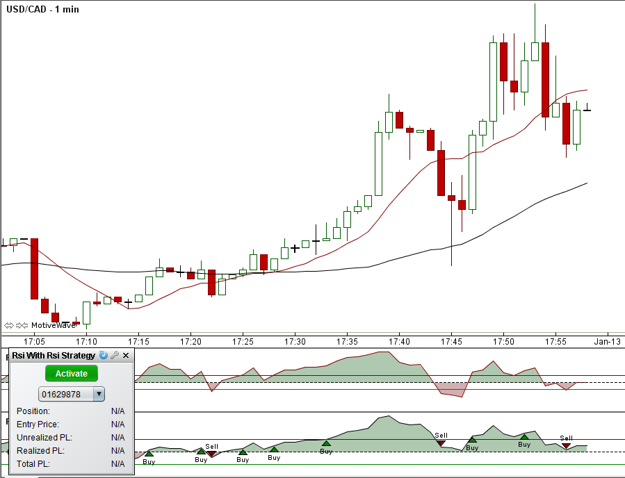 the rsi strategy