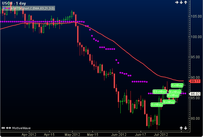 ATR Trailing Stops2