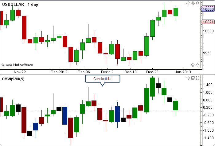 Chartmill01