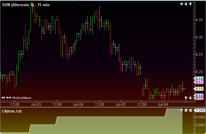 Conditional Accumulator