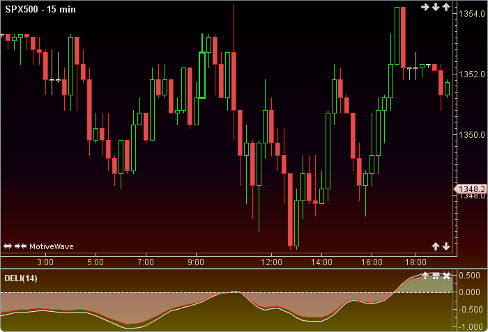 Detrended Ethlers Leading Indicator