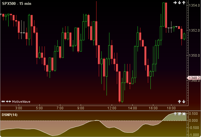 Detrended Synthetic Price