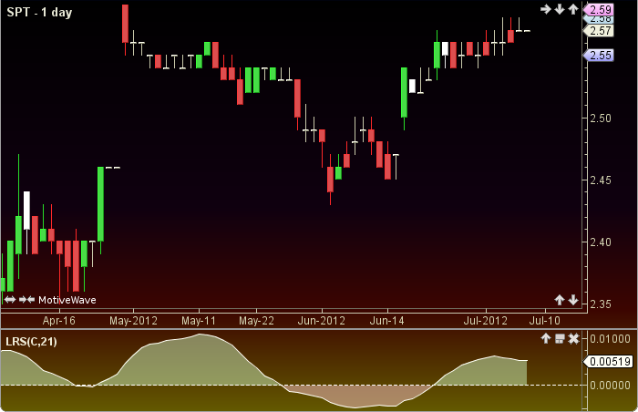 Linear Regression Slope