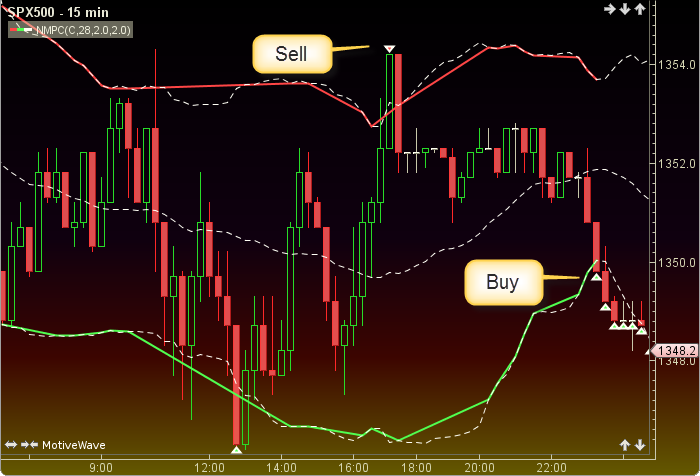 New Market Paradigm Contraction2