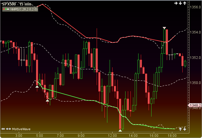 New Market Paradigm Expansion1