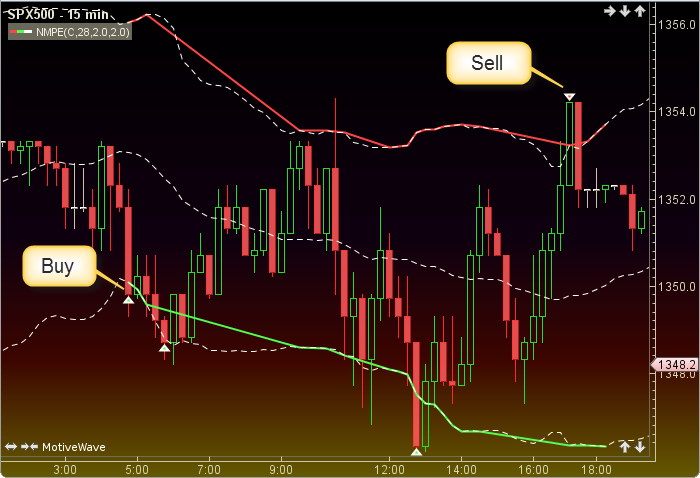 New Market Paradigm Expansion2