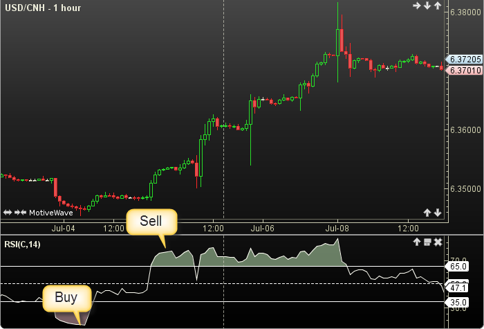 RSI2