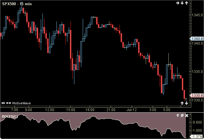 Rate Of Change From Start