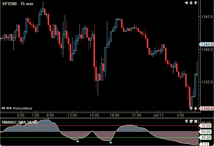 Relative Momentum Alternative1