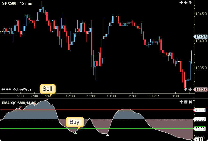 Relative Momentum Alternative2