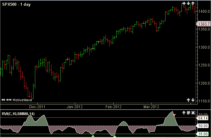 forex trader jobs in florida