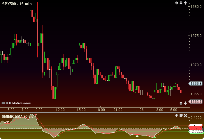 SMI Ergodic Indicator1