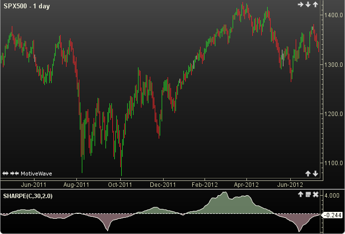 Sharpe Ratio