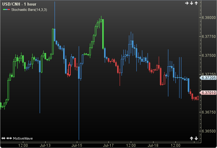 Stochastic Bars1