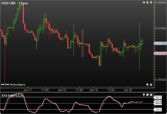 Stochastic Full