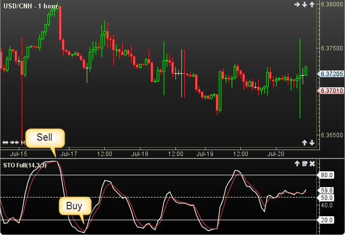 Stochastic Full2