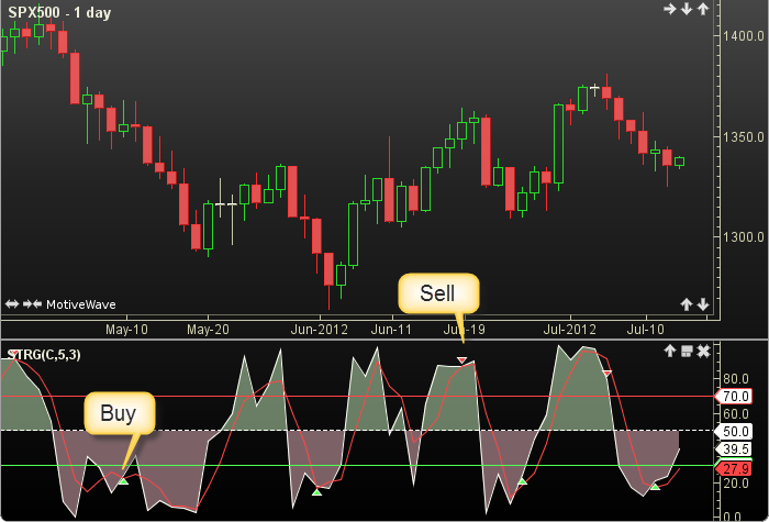 Stochastic Regular2