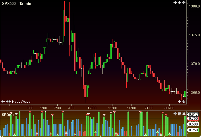 SupportAndResistance Oscillator1