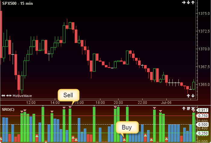 SupportAndResistance Oscillator2