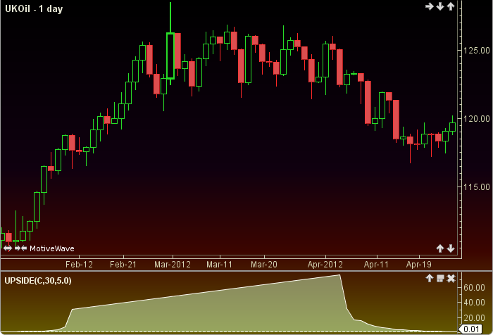 Upside Potential Ratio