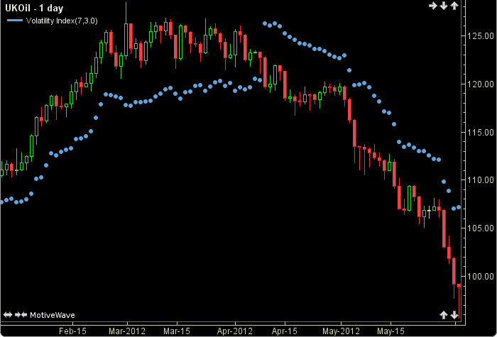 welles wilders volatility trading system