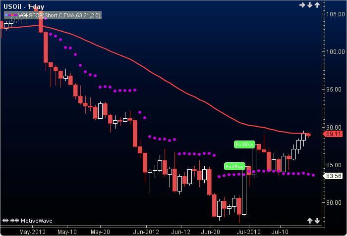 Volatility Stops2