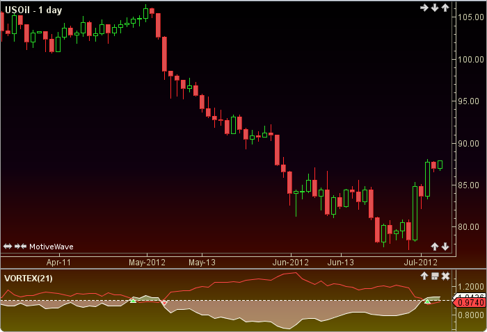 Vortex Indicator1