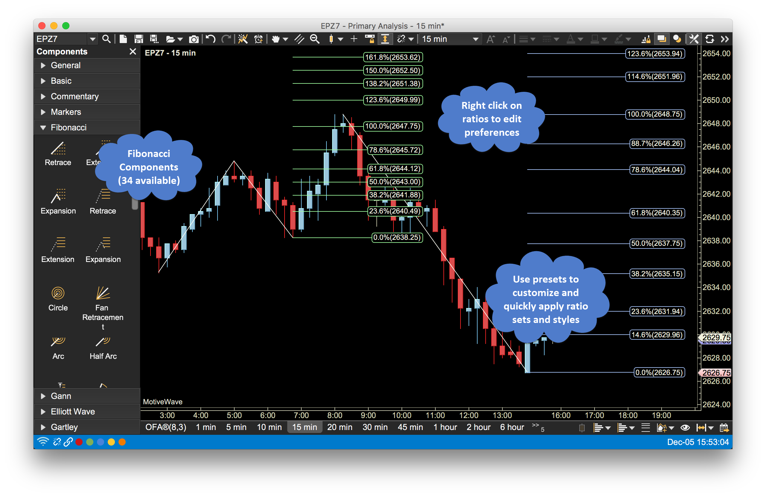 fibonacci-trading-software-motivewave-best-fibonacci-trading-platform