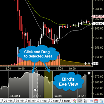 Forex trading with fibonacci elliott wave levels by todd gordon