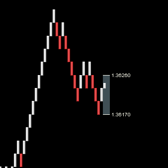 renko bars trading strategies