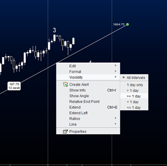 Selective forex trading