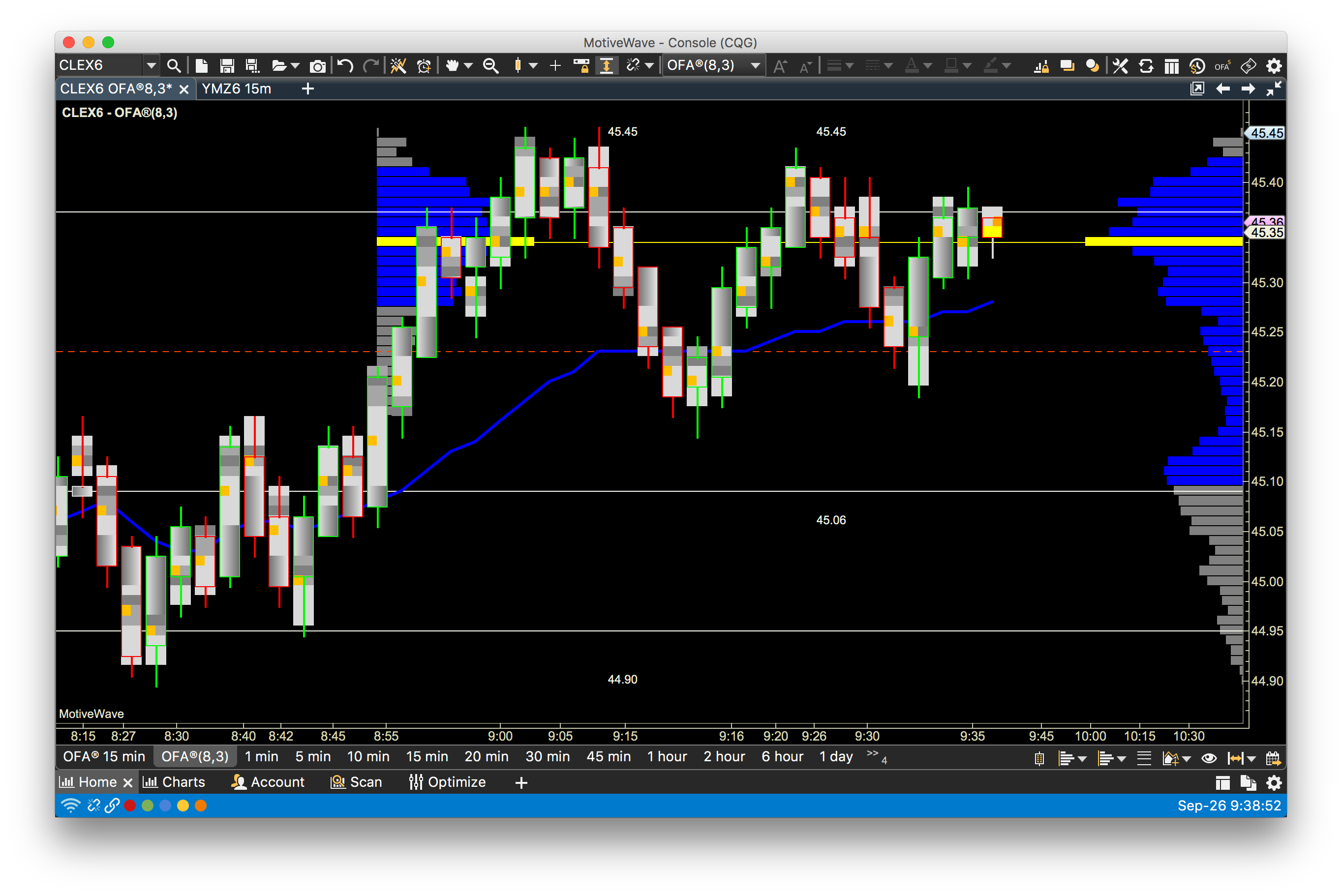 Signup for our 14 Day Free Trial - Order Flow Analytics