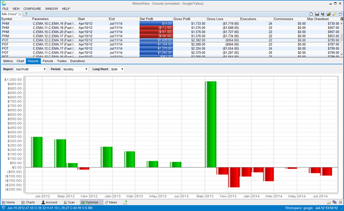 Strategy Back Testing