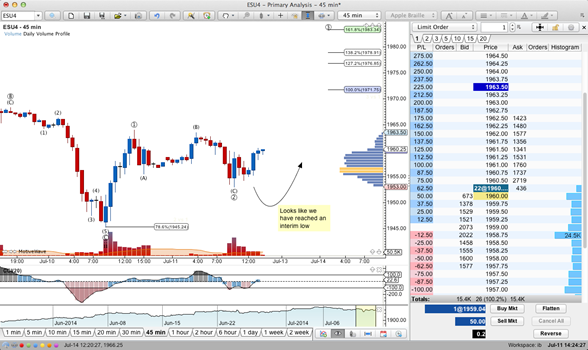 Depth Of Market Chart