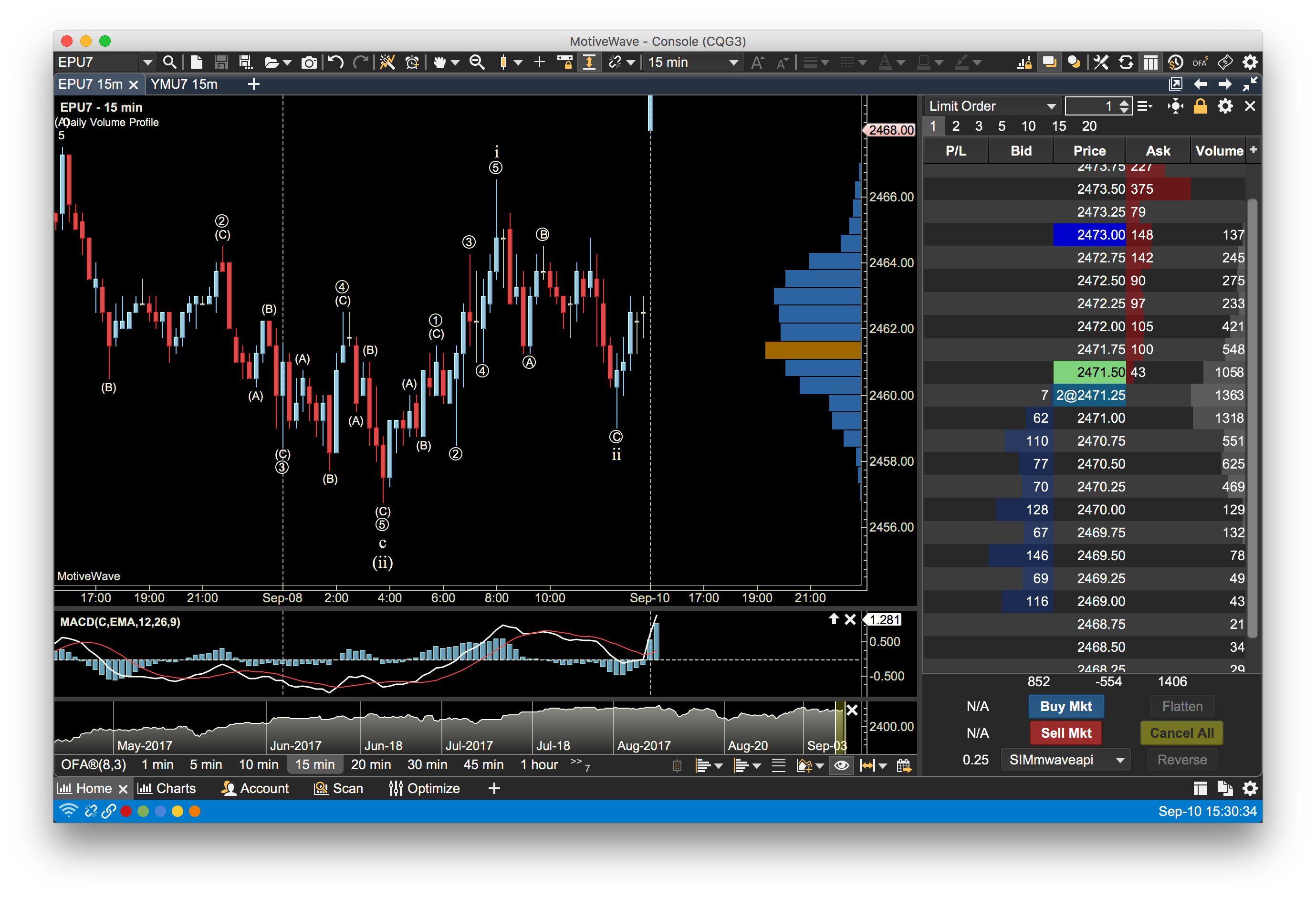 MotiveWave: Stocks, Futures, Options and Forex Trading ...