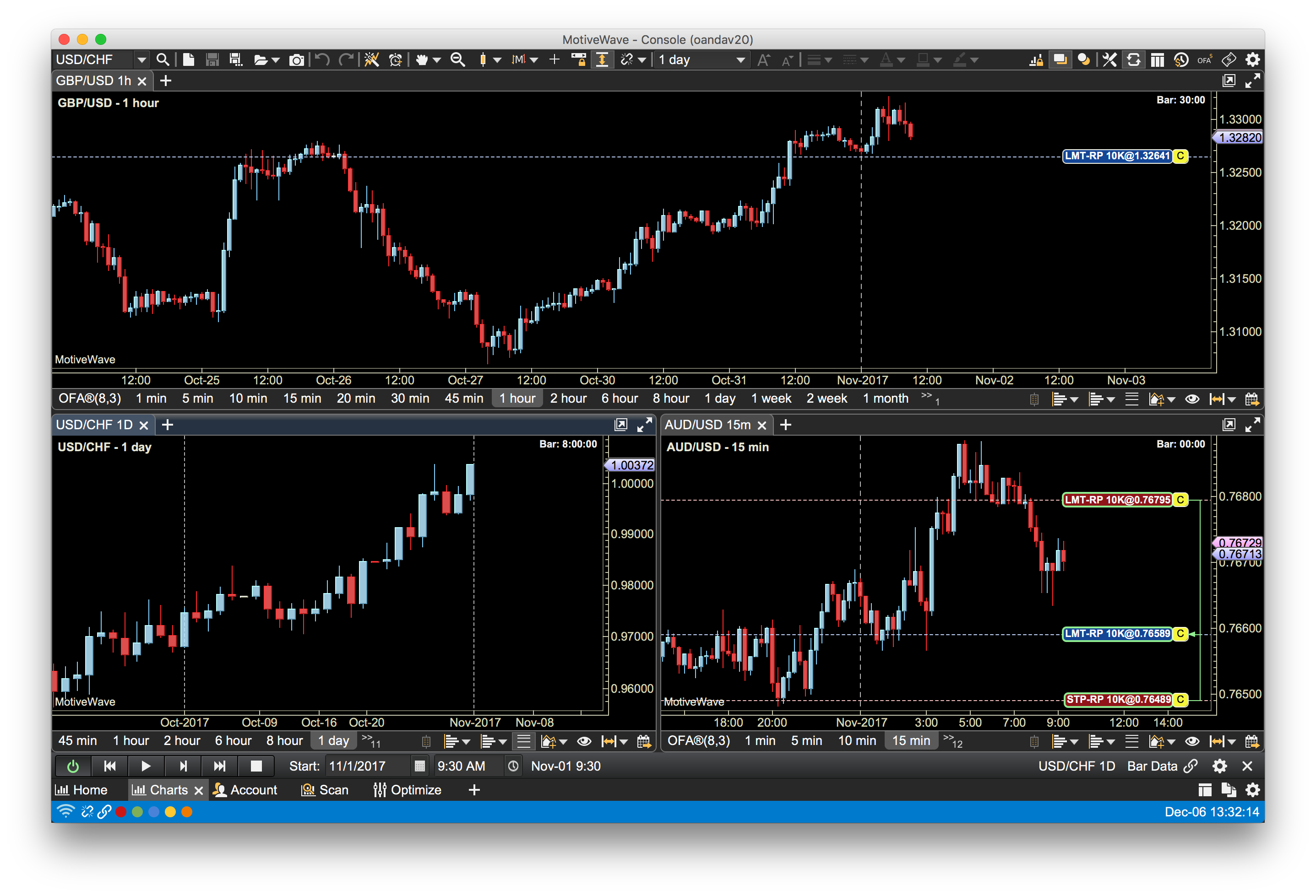 MotiveWave: Stocks, Futures, Options and Forex Trading ...