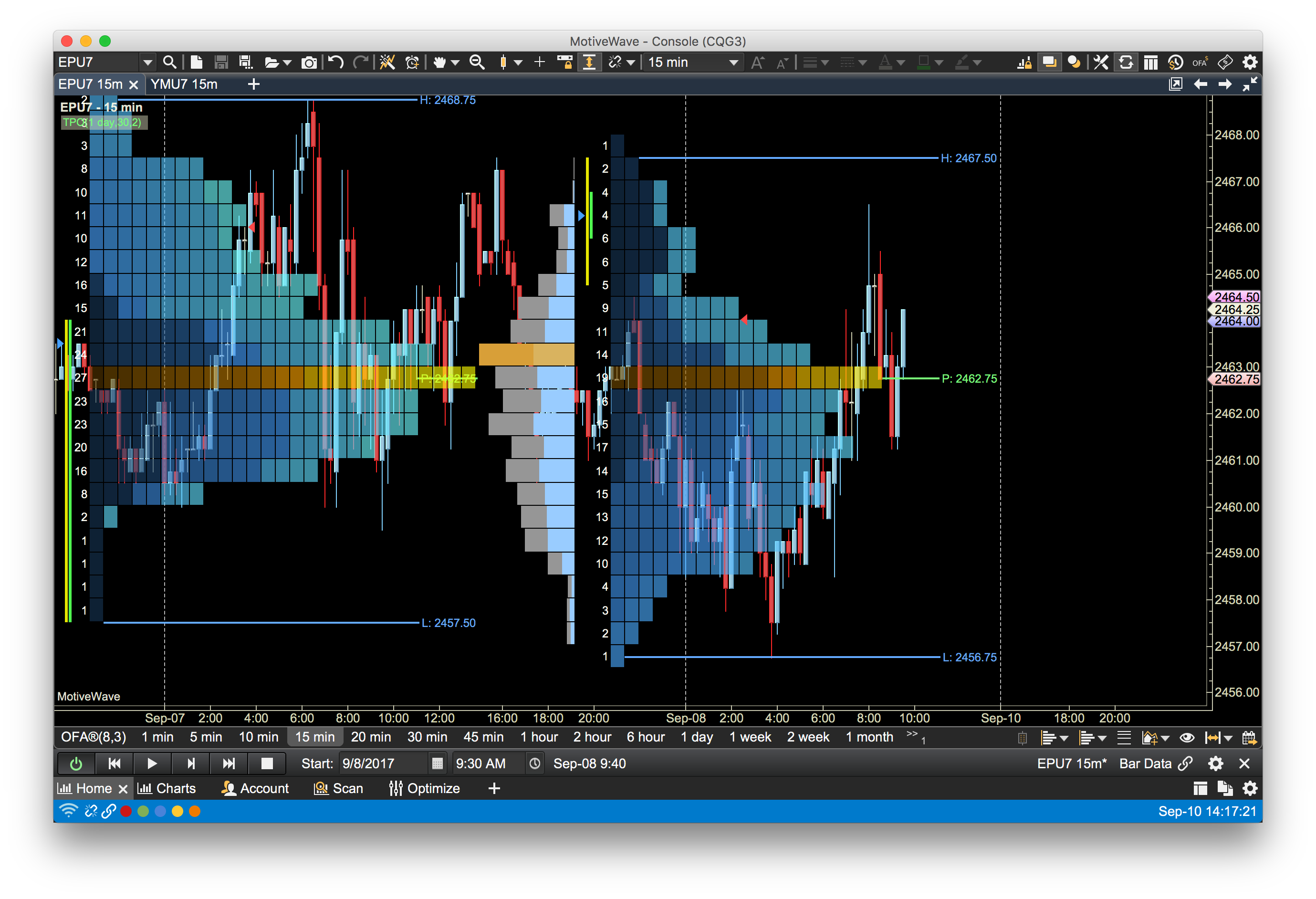 MotiveWave: Stocks, Futures, Options and Forex Trading ...