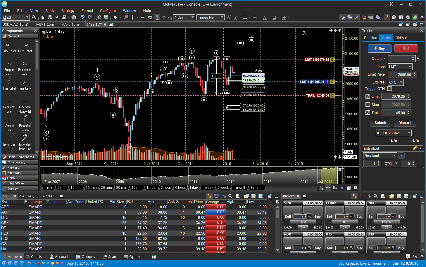Forex and stock trading platform