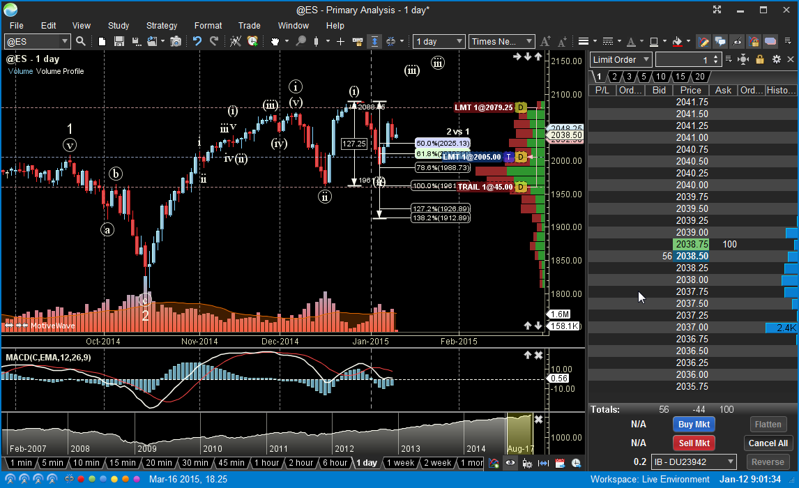 how to crack motivewave how to crack motivewave