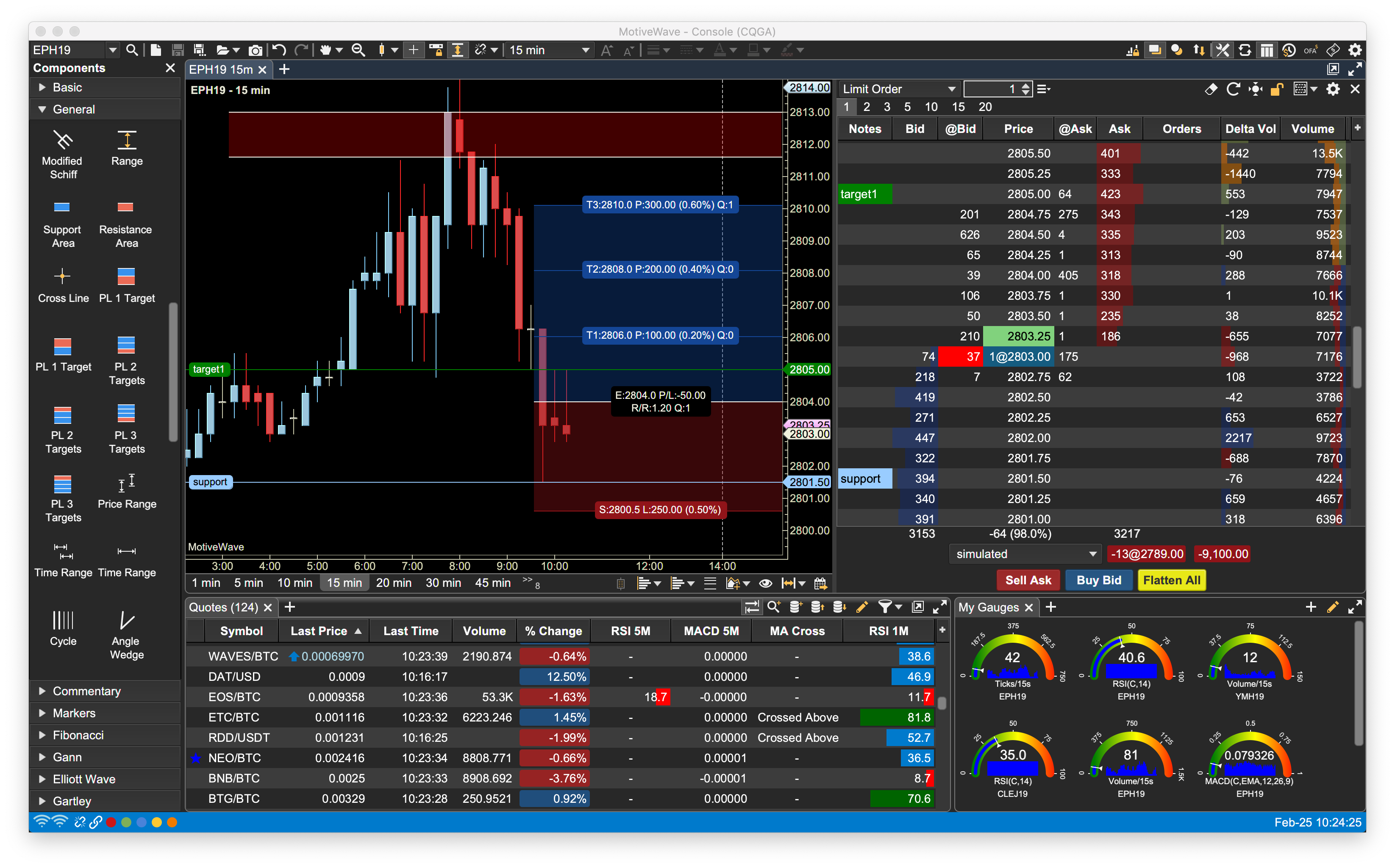 MotiveWave: Stocks, Futures, Options and Forex Trading ...