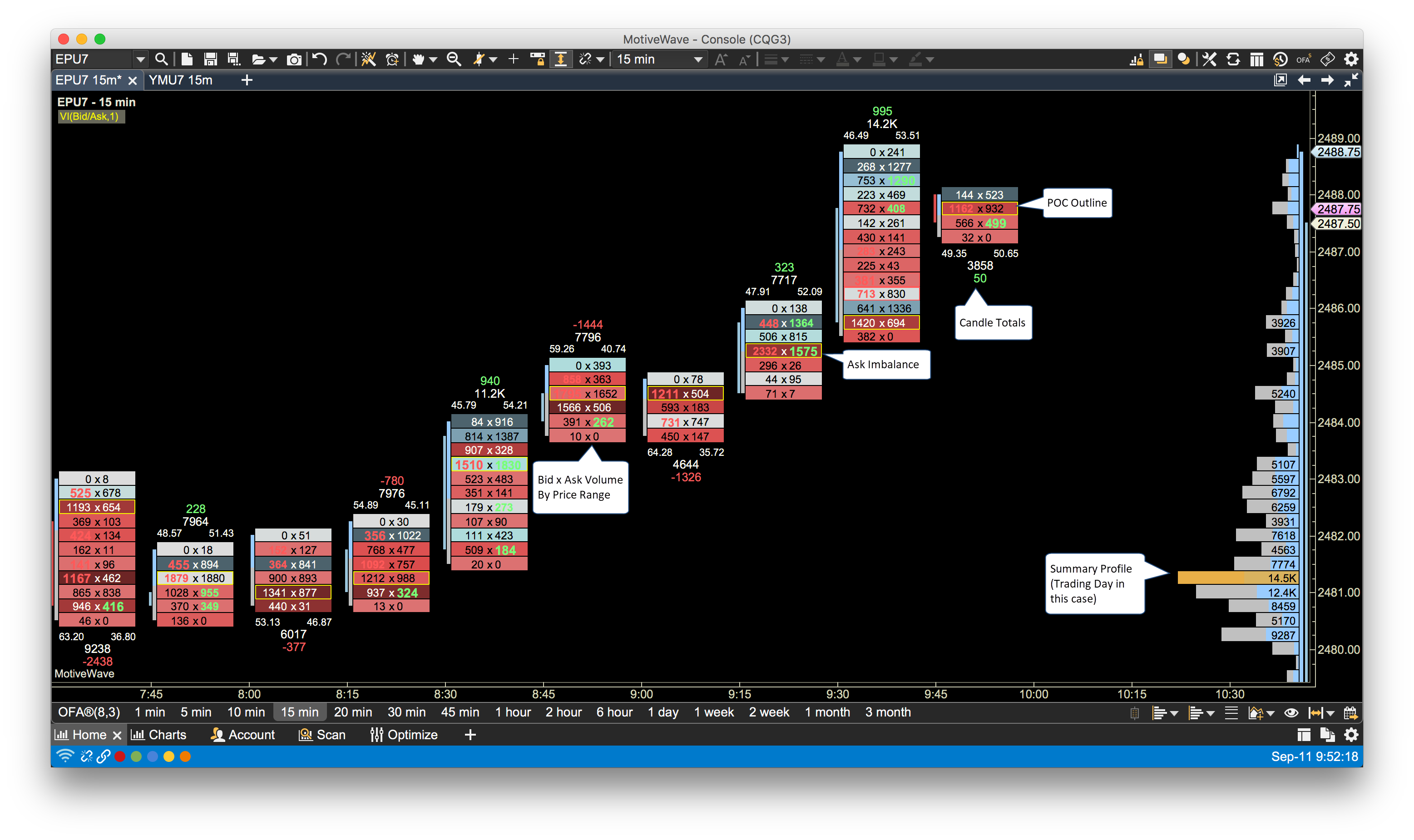 Volume Footprint - Bid x Ask