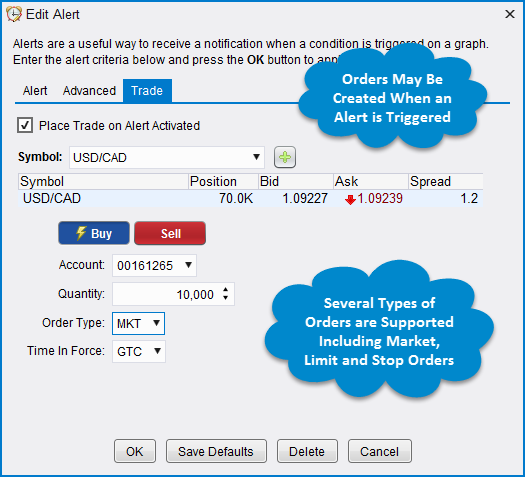 Alert Orders