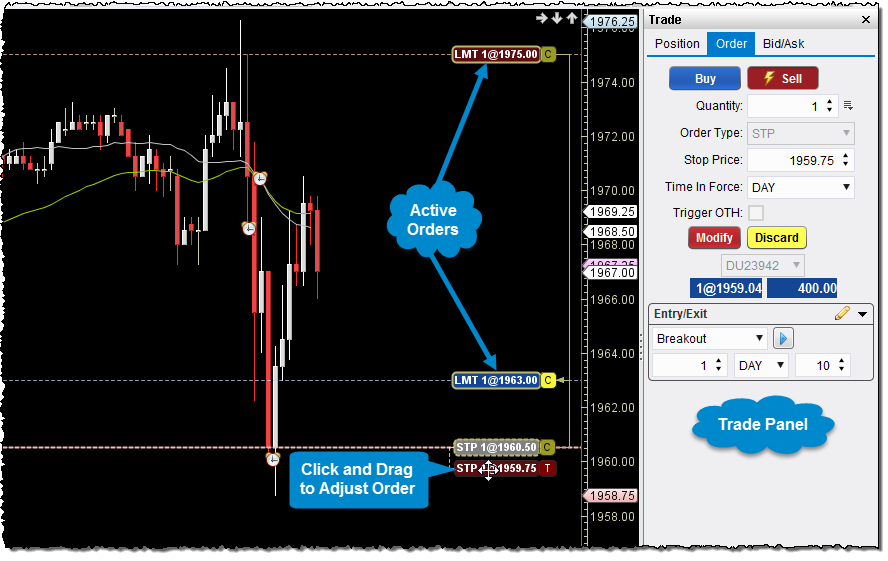 Chart Orders