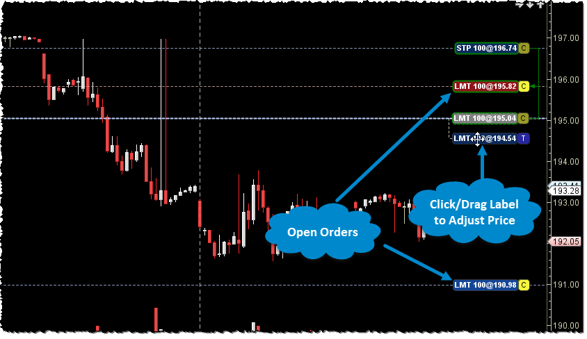 Chart Orders