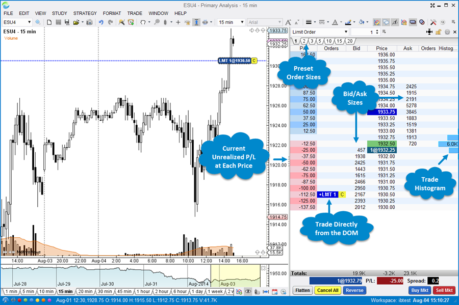 Depth Of Market (DOM)