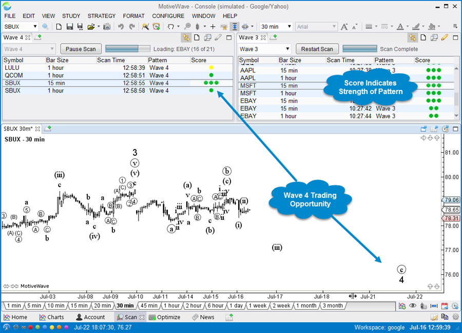 Elliott Wave Scanner