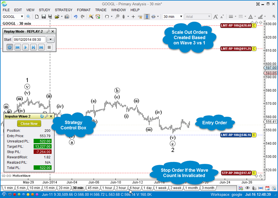 Elliott Wave Strategy